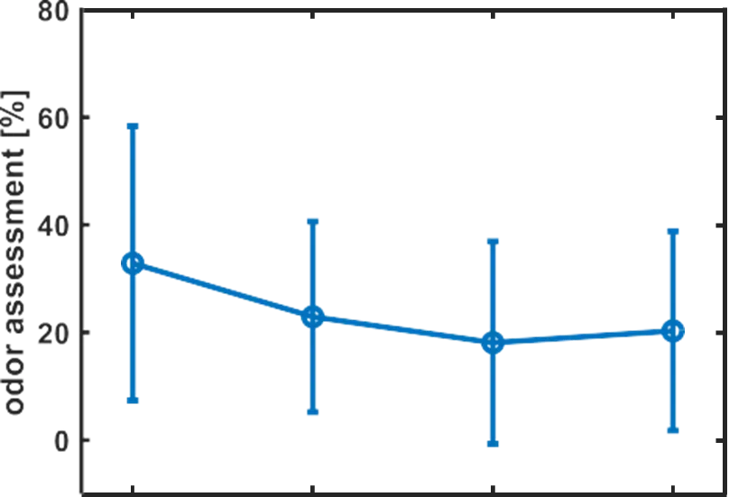 caring for our pets 3